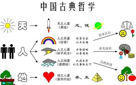 三才天地人|中国易经文化中“三才”说的是什么